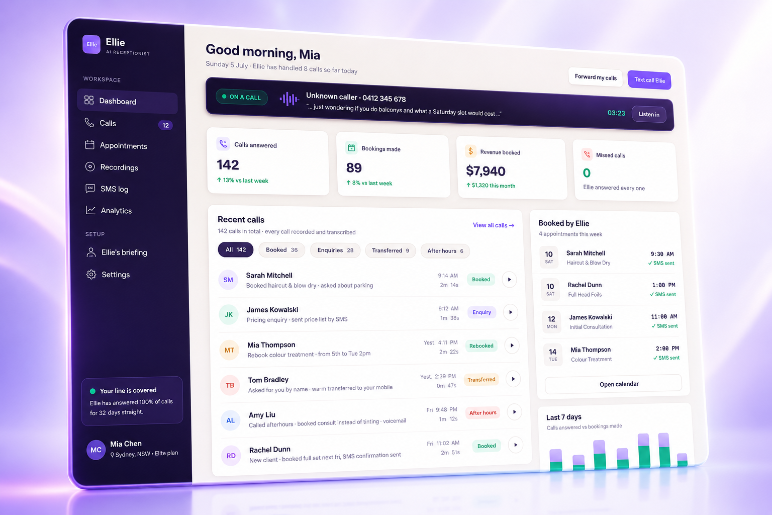 Ellie dashboard — recent calls, bookings made, and revenue booked today